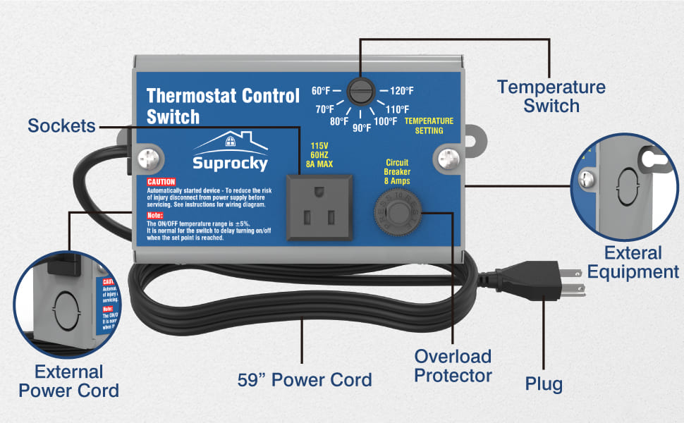 Adjustable Thermostat Control